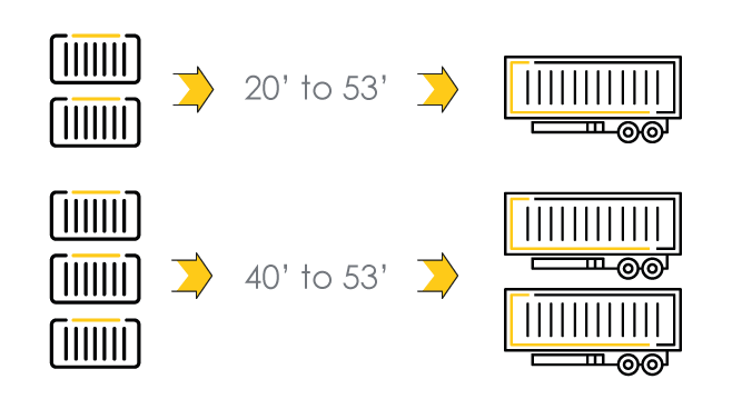 Infographic explaining conversion units for container management